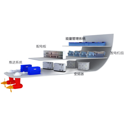 船舶智能電氣系統