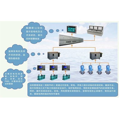 PMS-功率管理系統